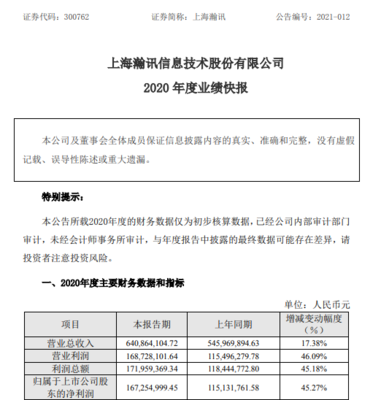 上海瀚訊2020年度凈利增長45.27%某軍種列裝產品出貨量持續增長
