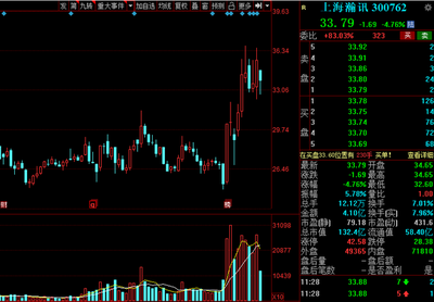 國(guó)之重器!研發(fā)強(qiáng)度堪比科技股,12只高研發(fā)投入的軍工名單出爐!