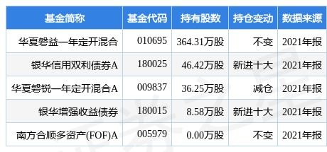 上海瀚訊最新公告 股東上海雙由擬減持不超過(guò)1.94