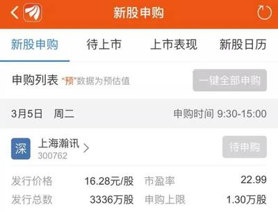 13萬頂格申購上海瀚訊，敬請投資者注意！