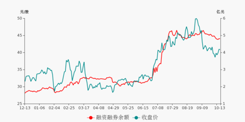 上海瀚訊盤前回顧（10月13日） 市場表現與技術分析